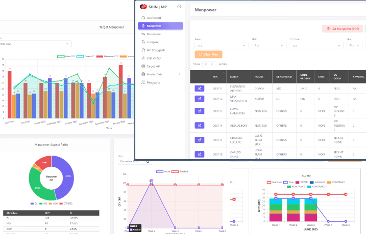 Production Manpower Website image